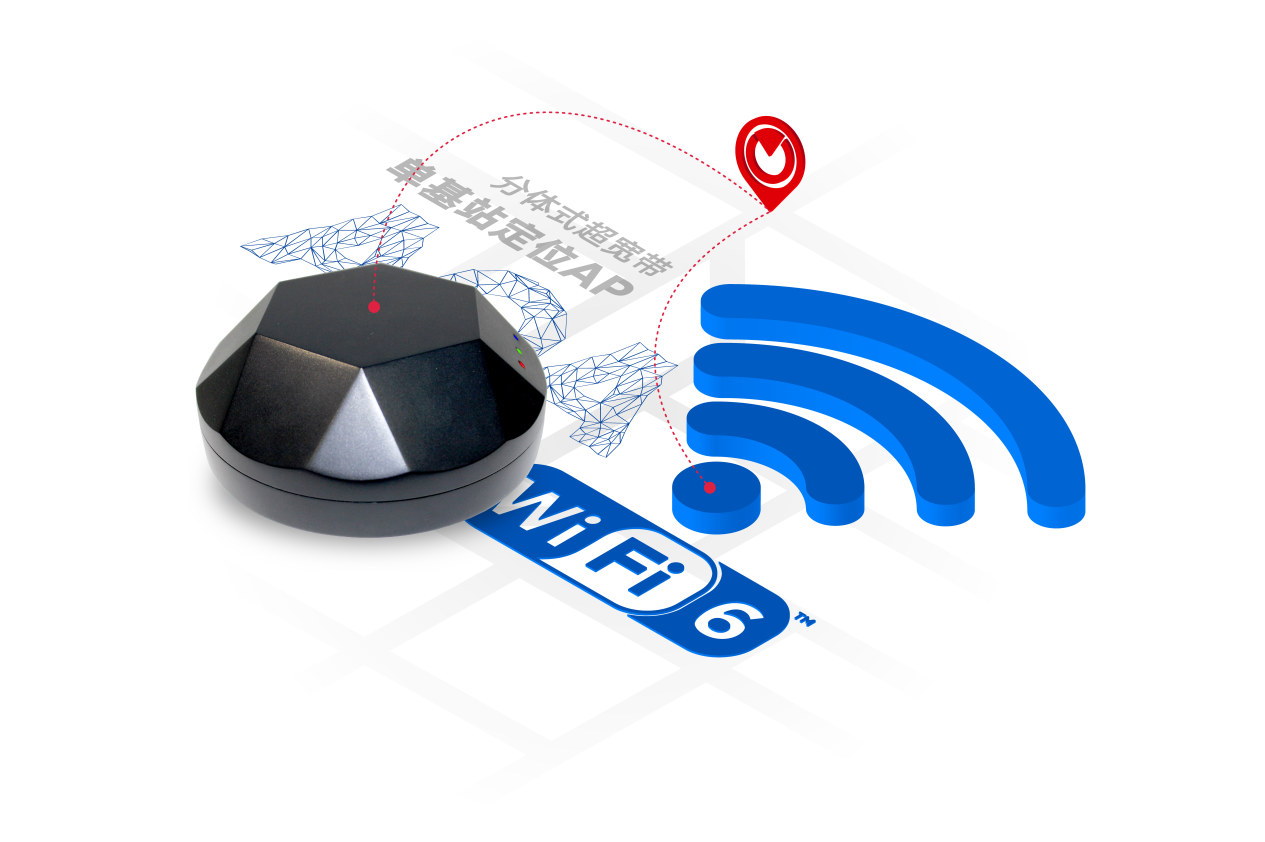 分體式超寬帶單基站定位AP.png 分體式超寬帶單基站定位AP.png